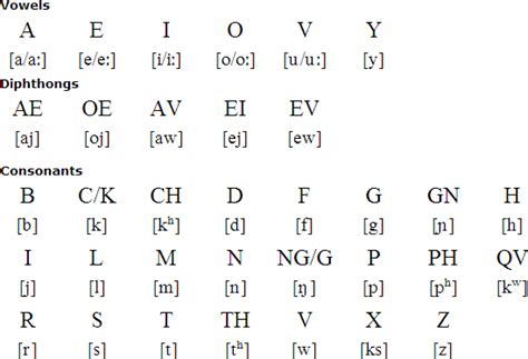 How to pronounce parabatai in Latin .